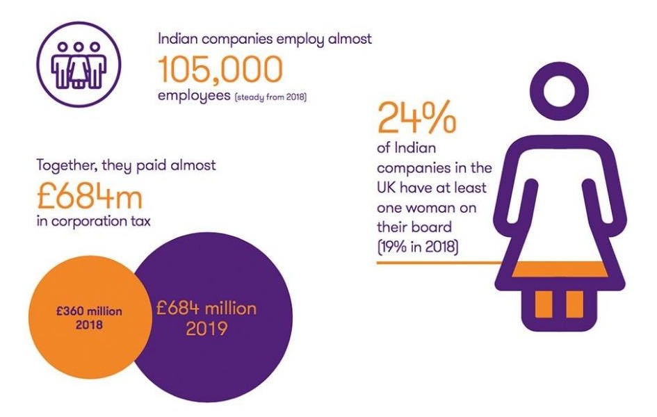 Based on different criteria, 850 firms active in the UK for the past two years or more were shortlisted.