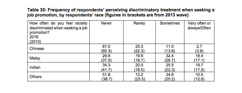Courtesy: Institute of Policy Studies, Singapore