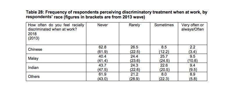 Courtesy: Institute of Policy Studies, Singapore