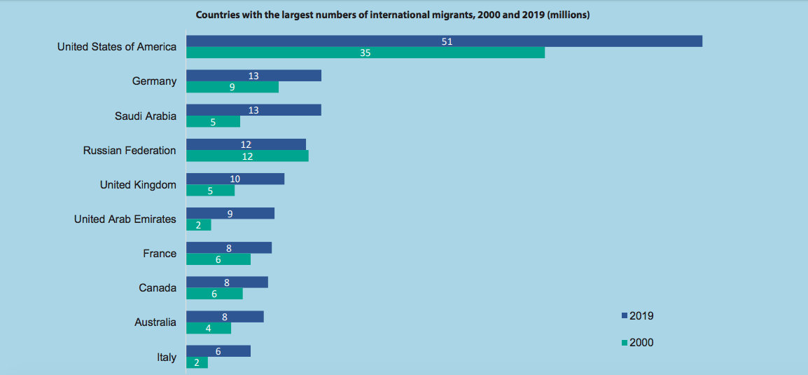 Courtesy: un.org