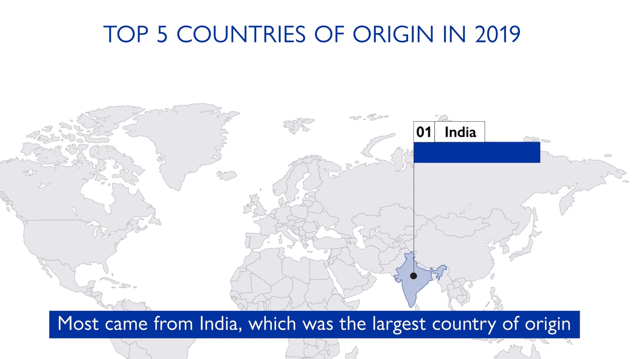 Courtesy: IOM