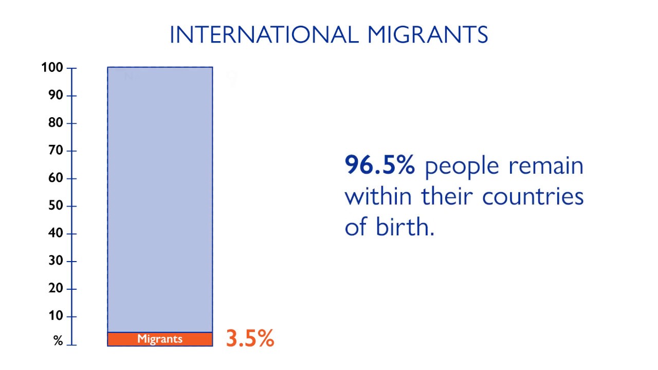 Courtesy: IOM