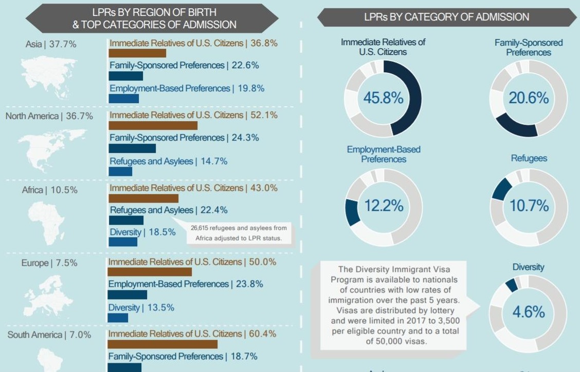 Courtesy: USCIS