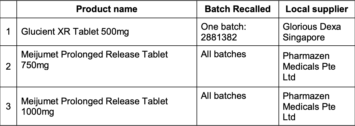 Table: HSA