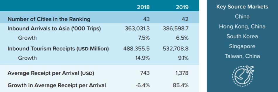 Courtesy: Euromonitor International