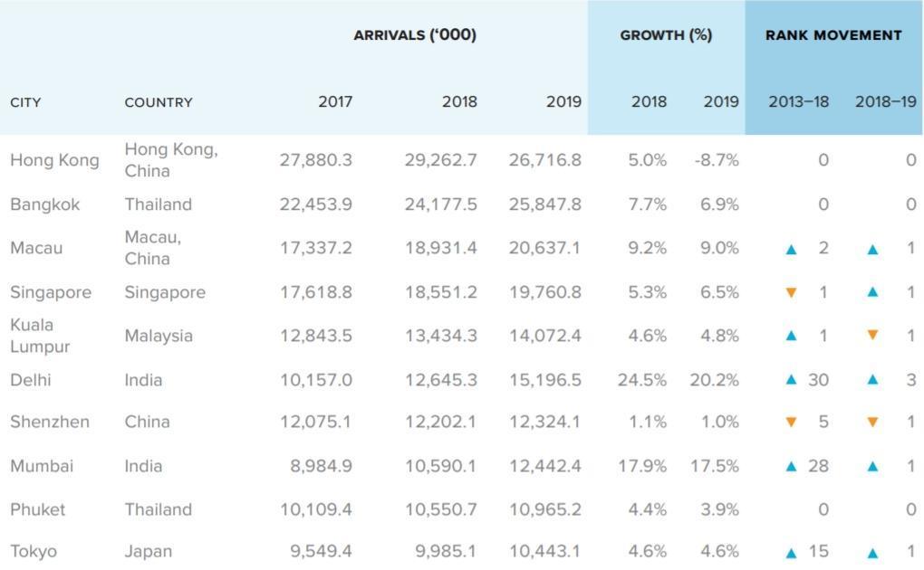Courtesy: Euromonitor International