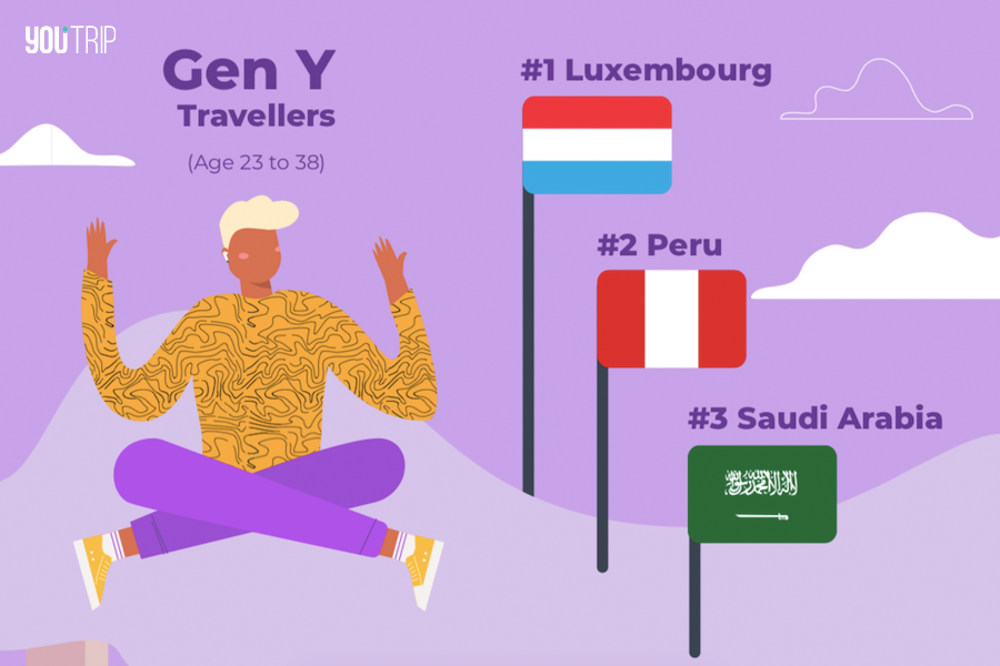 Infographic courtesy: YouTrip