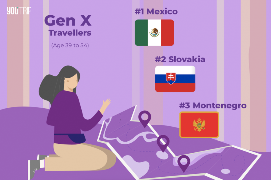 Infographic courtesy: YouTrip