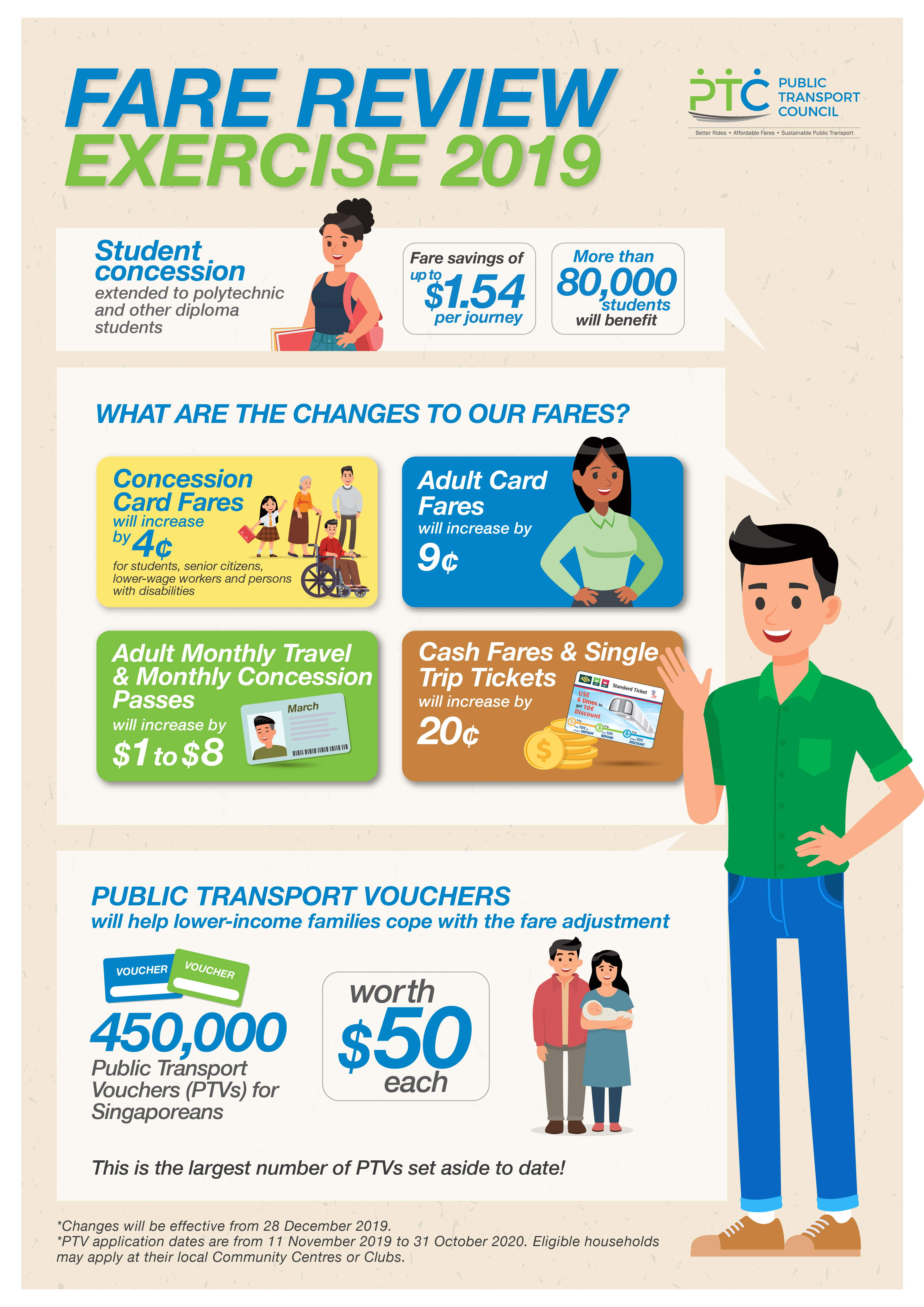 Infographic: Public Transport Council