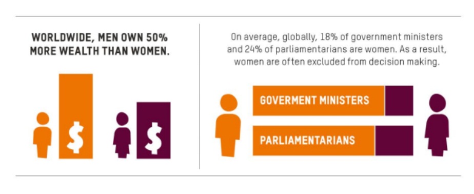 Courtesy: www.oxfam.org