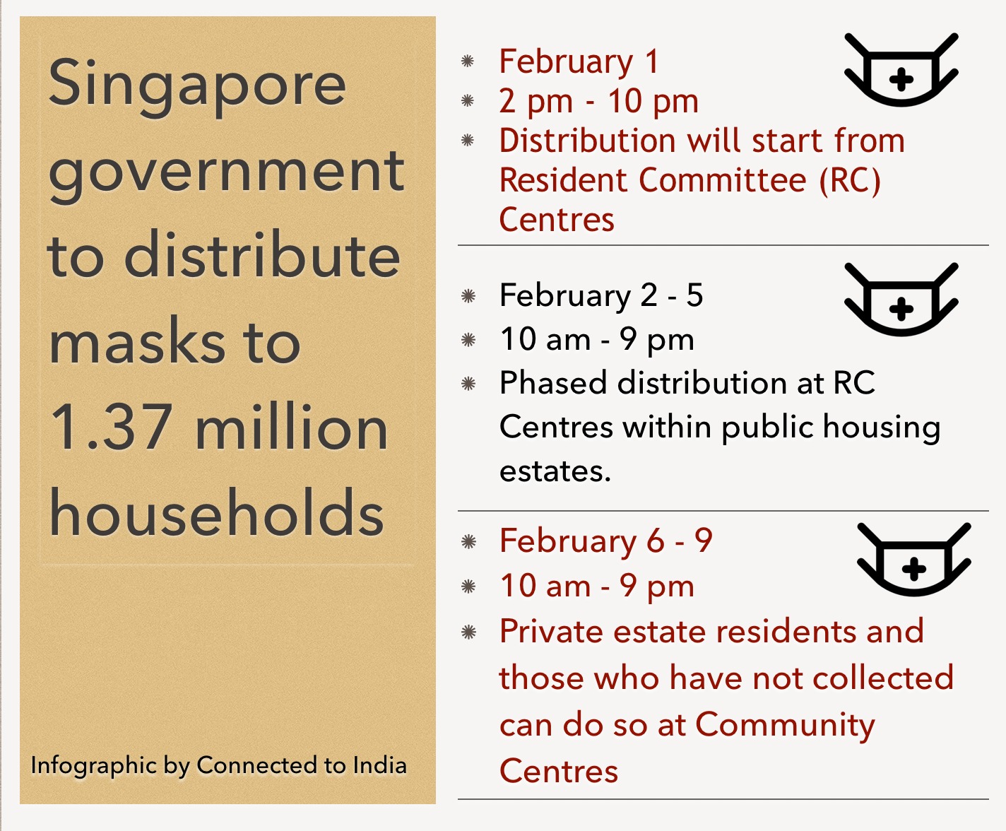 The Singapore government has asked residents to keep checking to stay updated on the progress of distribution. Here's Connected to India's concise infographic to help you do so. Infographic Credit: Connected to India