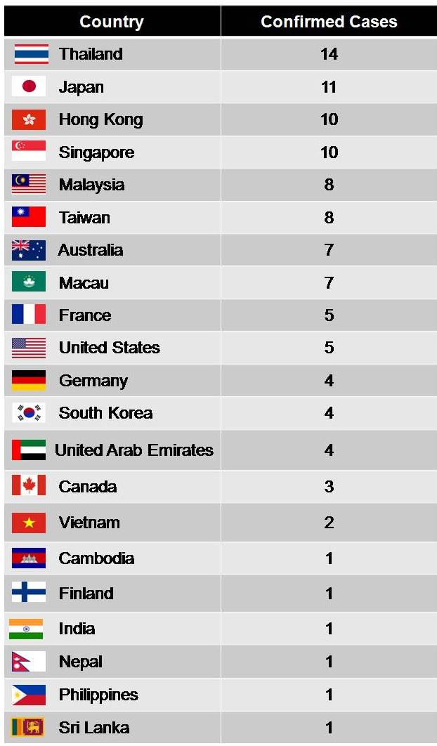 Figures as of January 30, 2020
