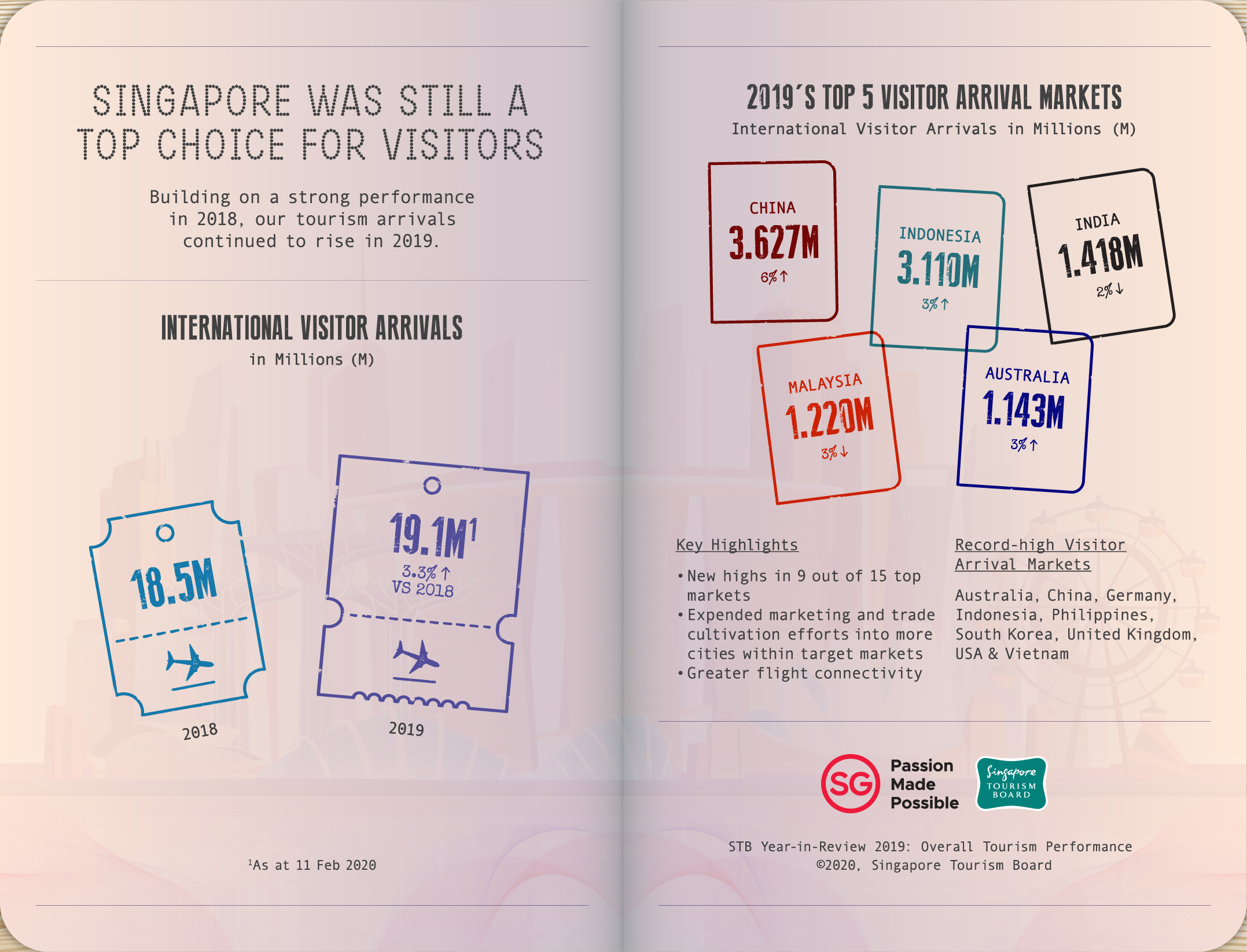 Infographic: Singapore Tourism Board