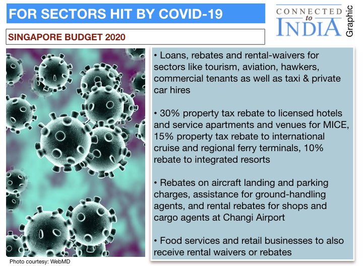 Infographic by Connected to India