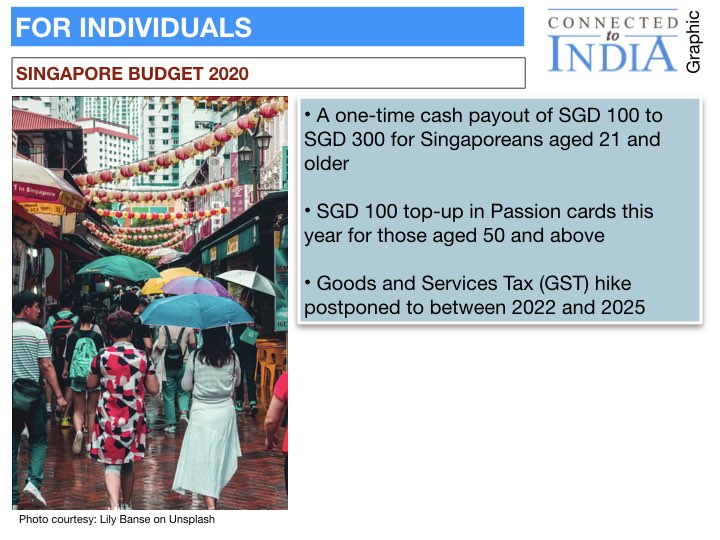 Infographic by Connected to India