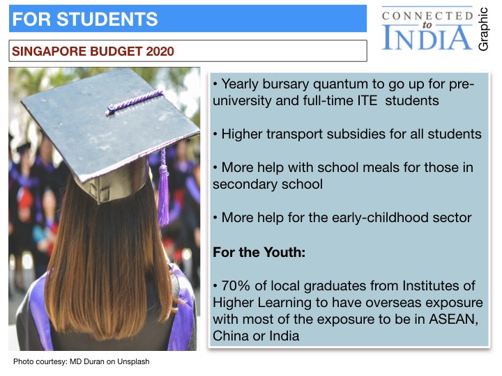 Infographic by Connected to India