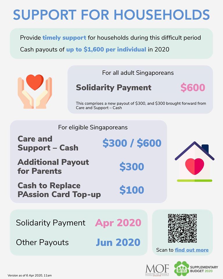 Photo Courtesy: MOF, Singapore