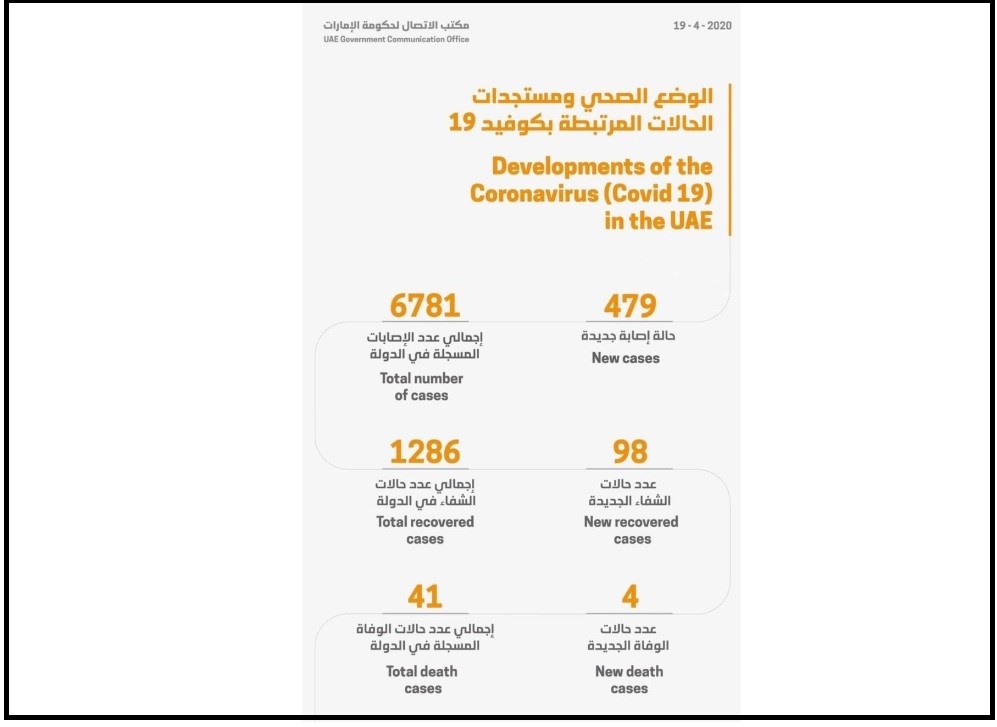 Image Courtesy: MOHAP, UAE