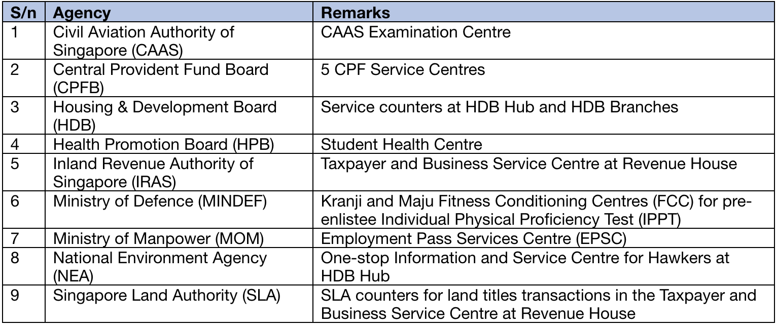 Public Service Centres that were closed and will resume by appointments only.
