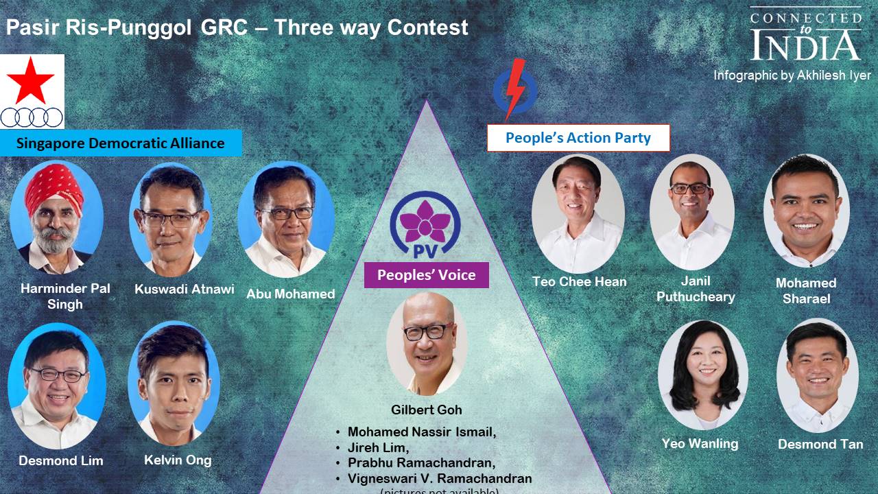 Infographics by Connected to India