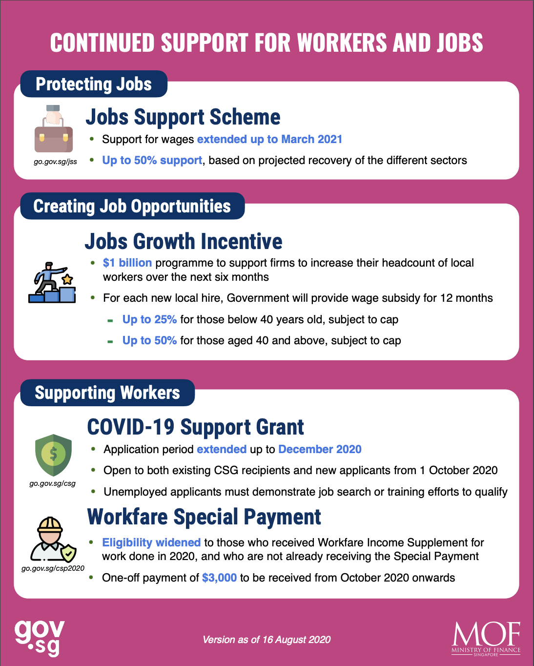Infographic courtesy: MOF
