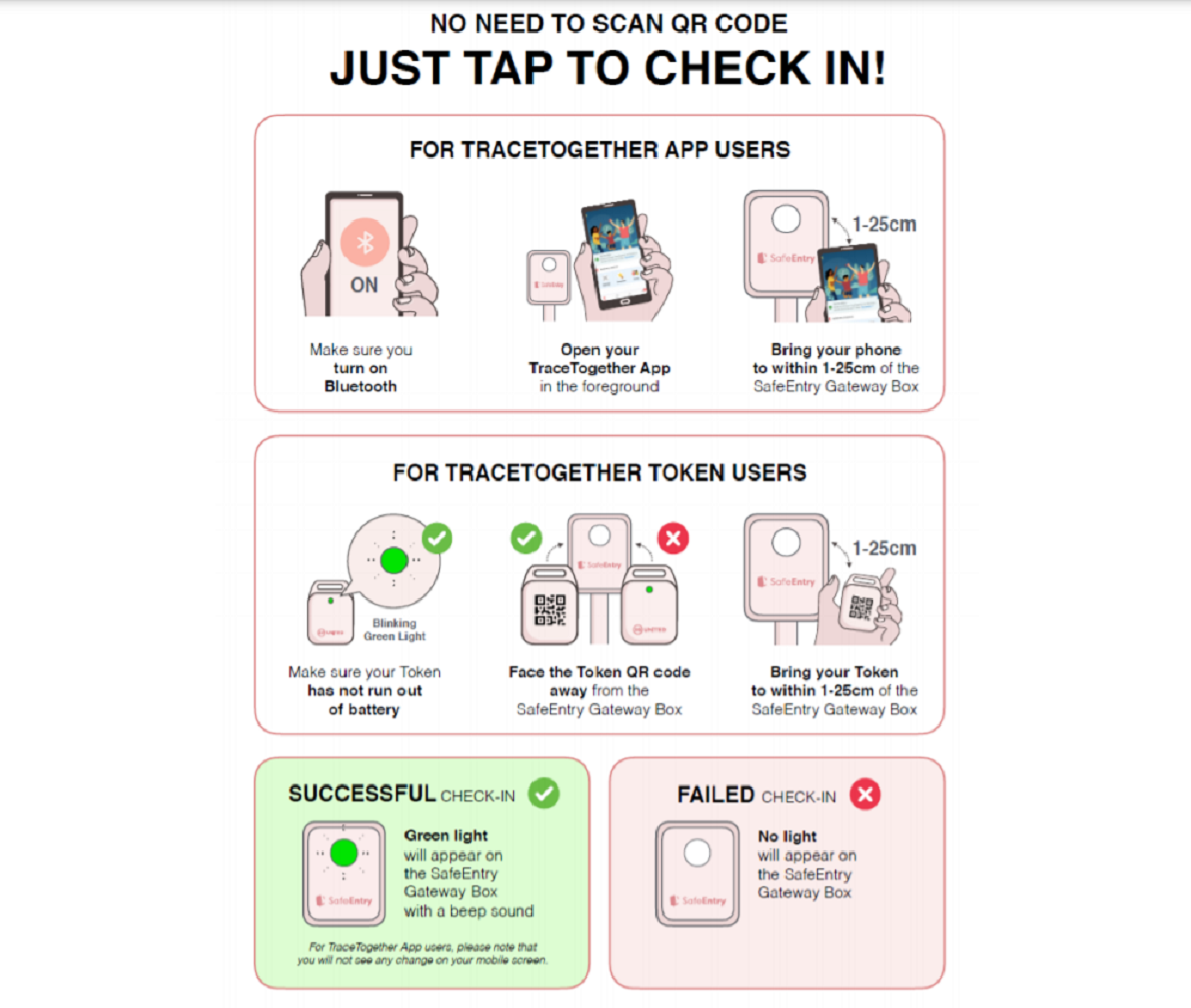 Courtesy: Smart Nation Singapore