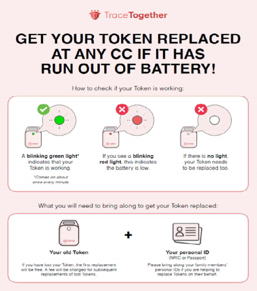 Courtesy: Smart Nation Singapore