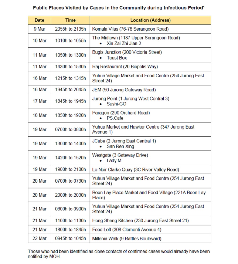 Courtesy: Singapore Ministry of Health