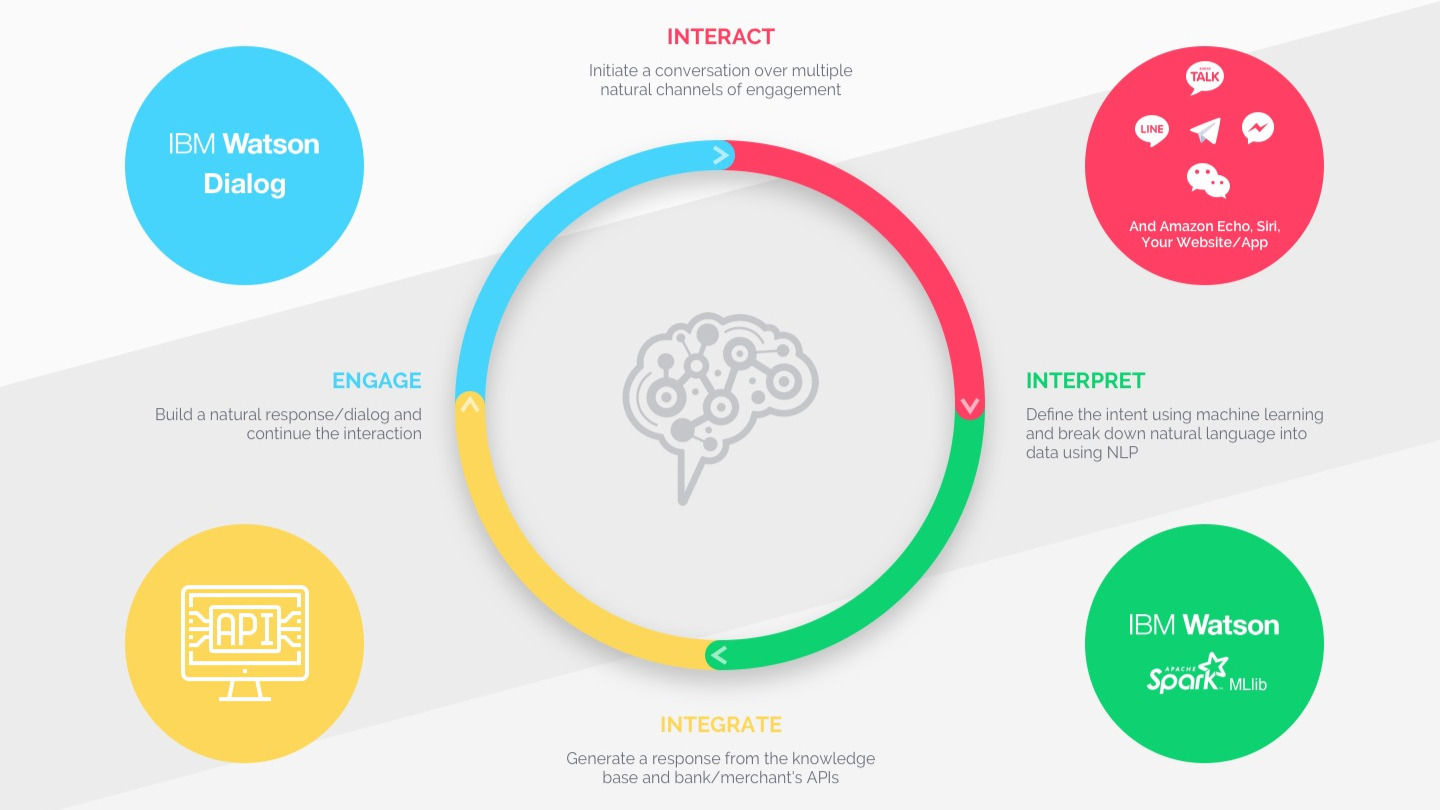 Singapore based start-up raises US$3 million in funding