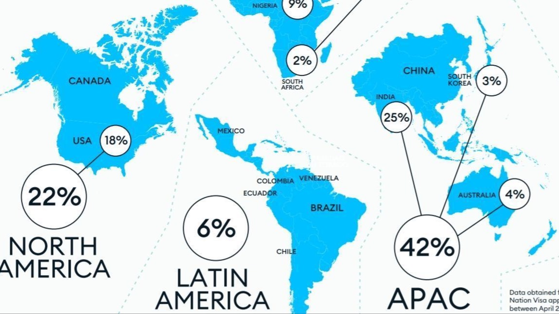 India tops tech visa applications to the UK
