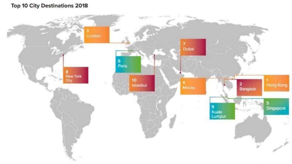 Singapore drops to 5th, Delhi likely to rise to 8th in global list of best tourist destinations: Report