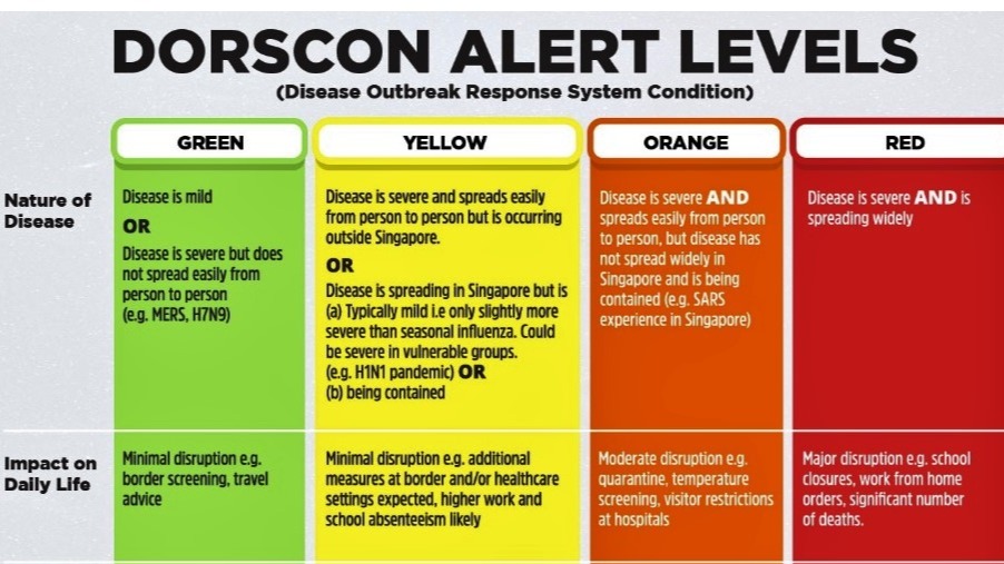 Singapore raises coronavirus alert to DORSCON Orange