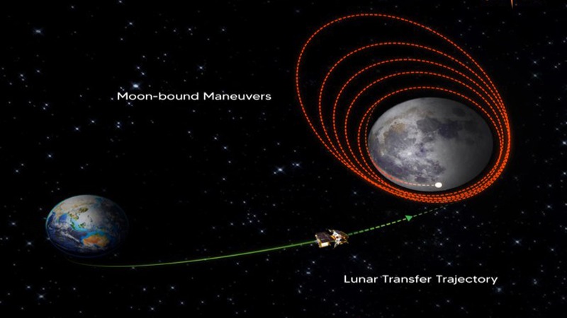 India’s Chandrayaan-3 successfully enters lunar orbit, says ISRO