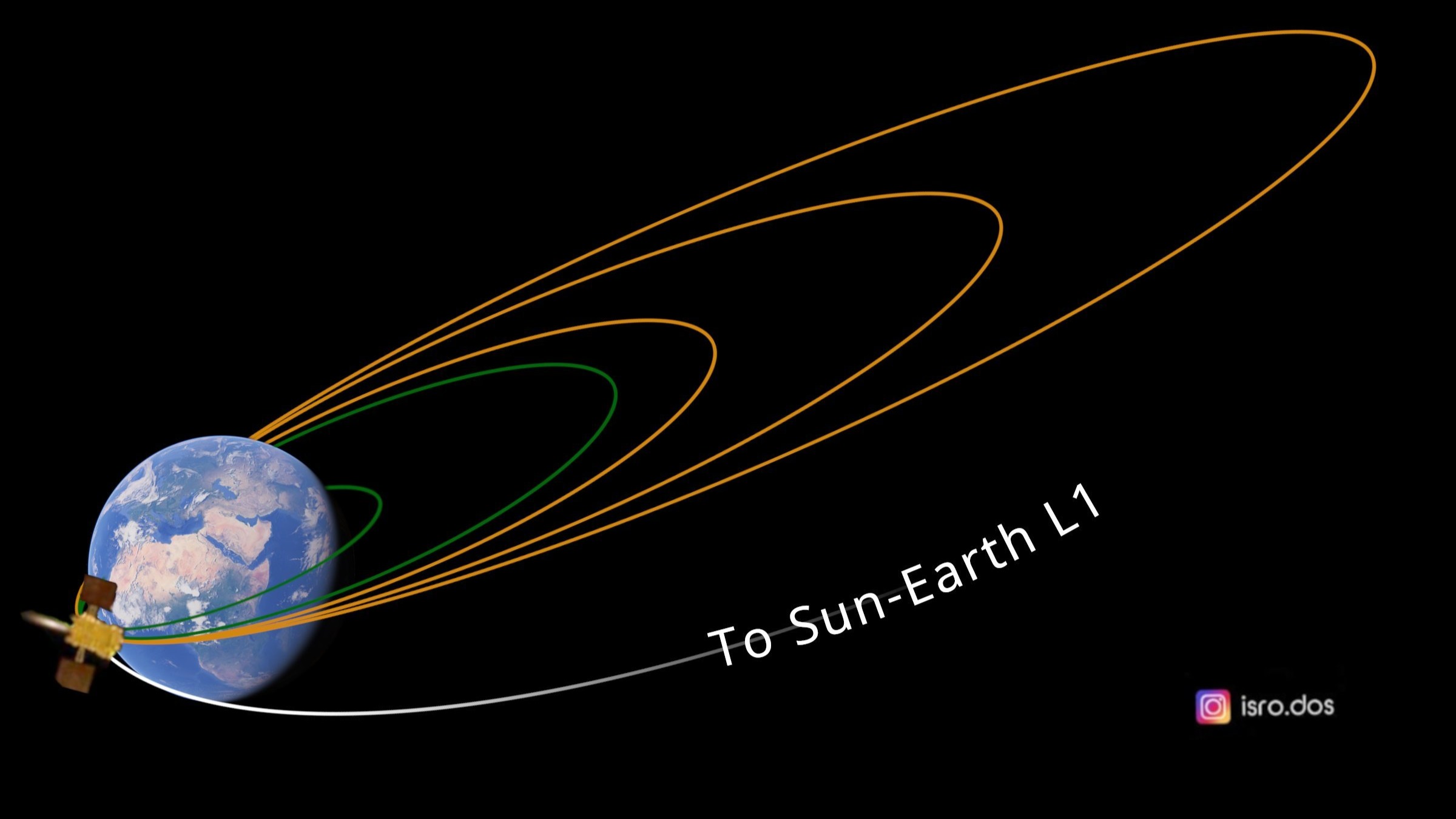 India’s sun mission: Aditya-L1 successfully performs first earth-bound manoeuvre, says ISRO