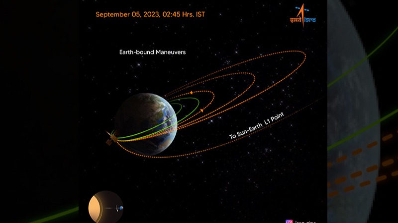 Mission to Sun: ISRO says Aditya-L1 successfully undergoes second earth-bound manoeuvre