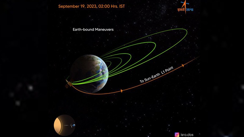 ISRO’s Aditya L1 travels over 9.2 lakh (.92 million) kilometres, exits Earth’s gravity