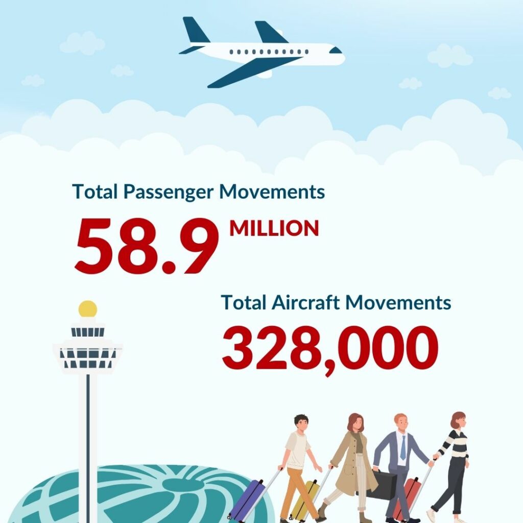 Changi Airport infographic