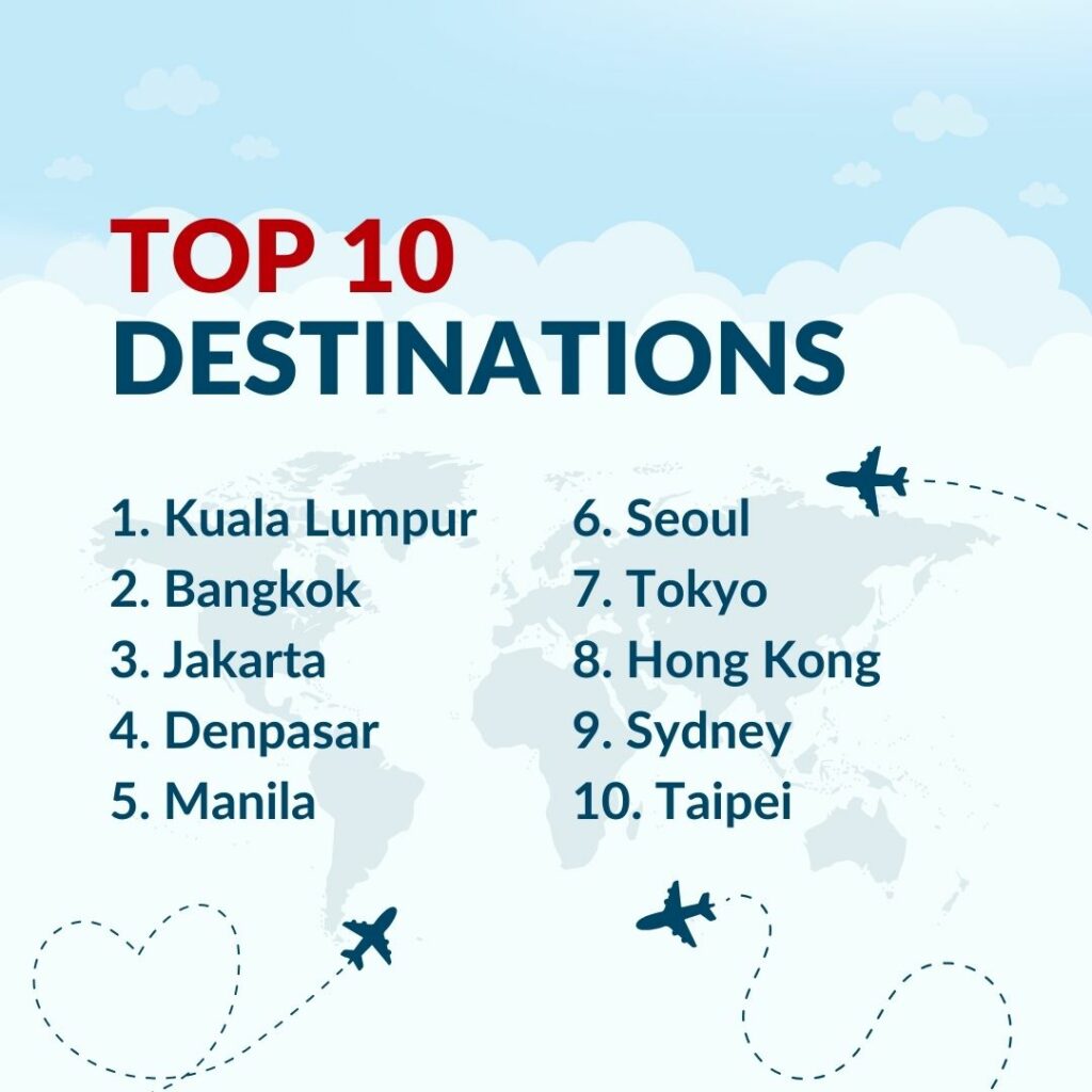 Changi Airport infographic