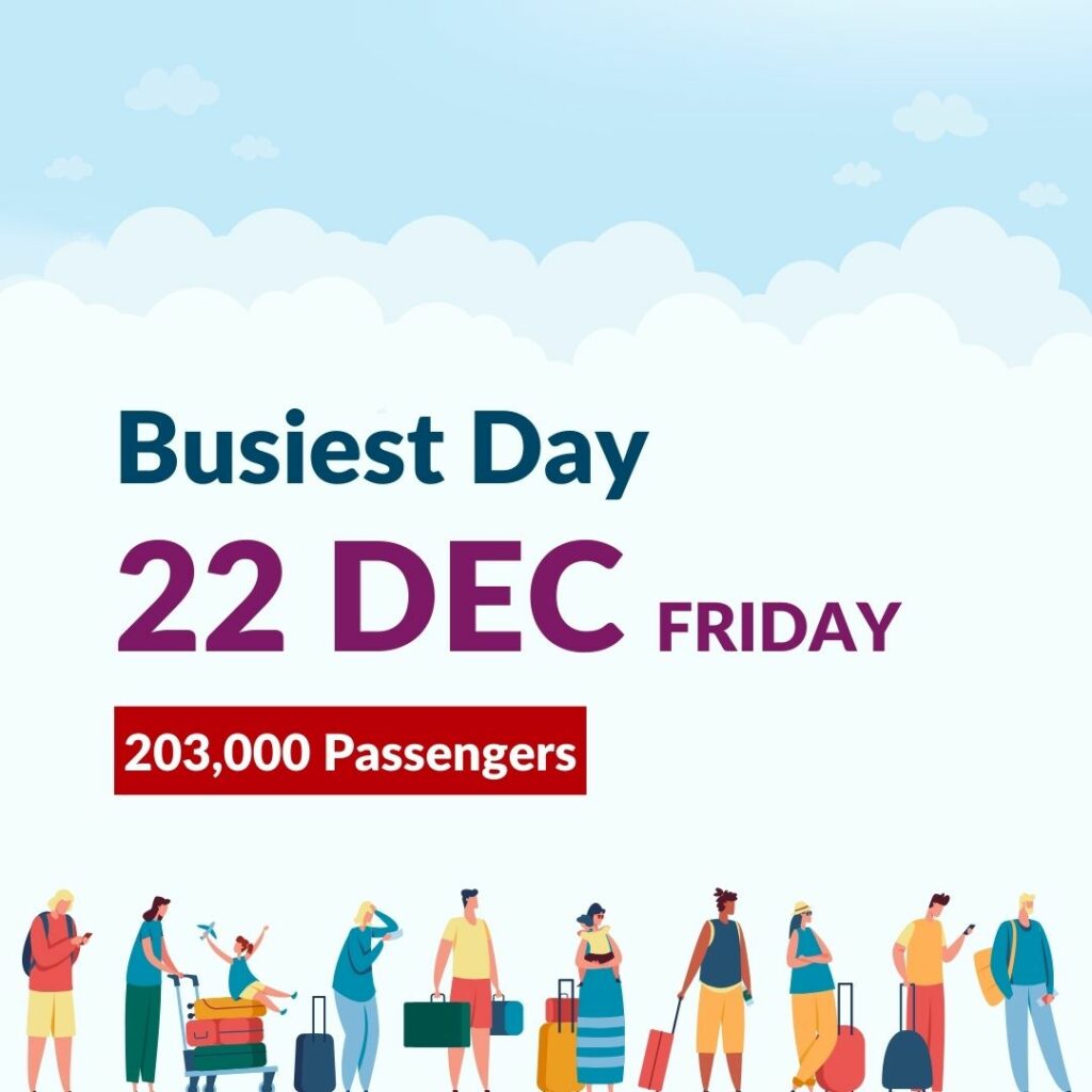 Changi Airport infographic
