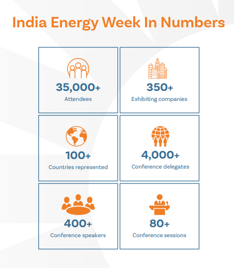 Energy infographic