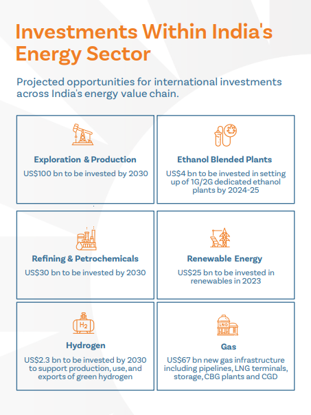 Energy infographic