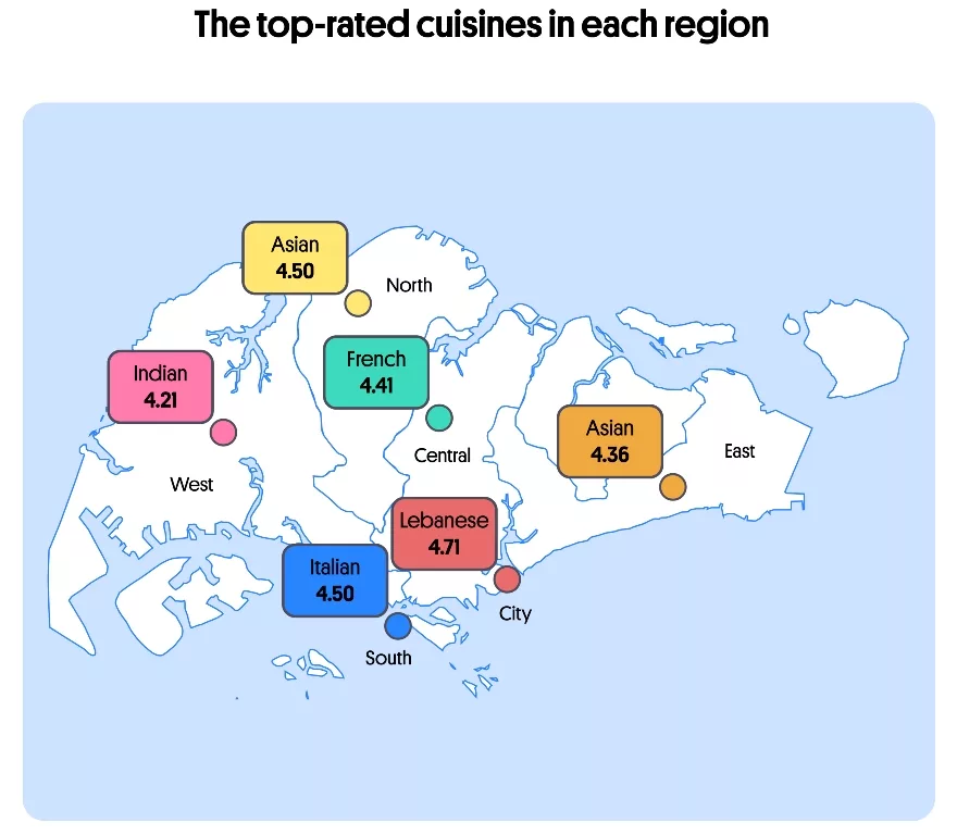 Zone-wise popularity of food in Singapore. Photo courtesy: Collected.