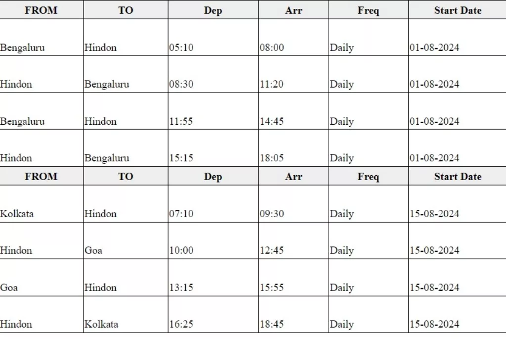 AIX NCR flight schedule. Photo courtesy: Air India Express