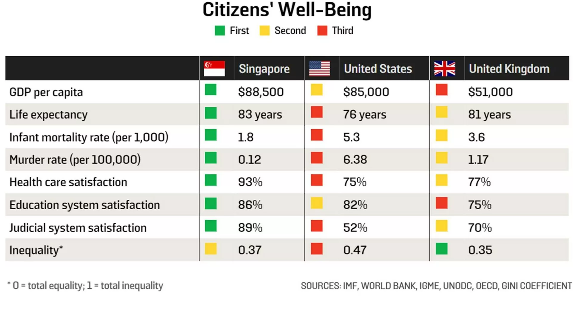 Infographic on wellbeing metrics