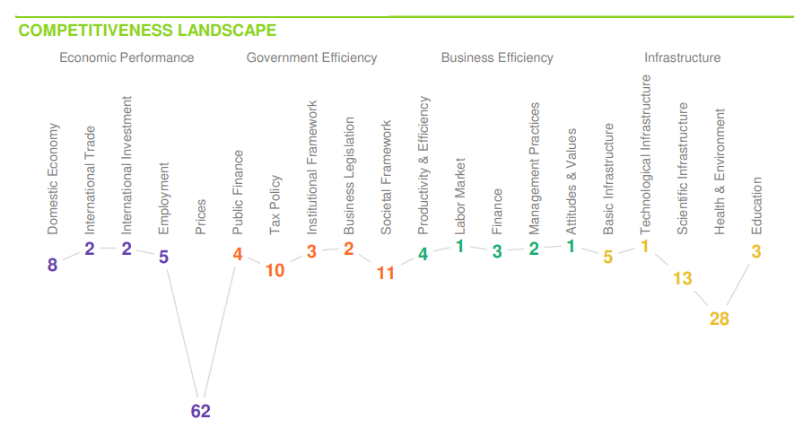 Singapore infographic 2