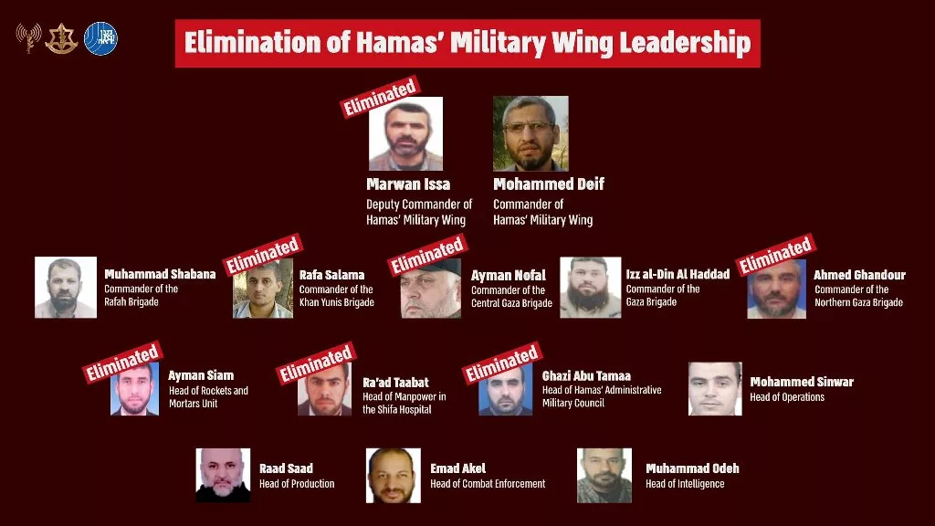 List of high profile Hamas leaders killed by IDF. Photo courtesy: x.com/IDF