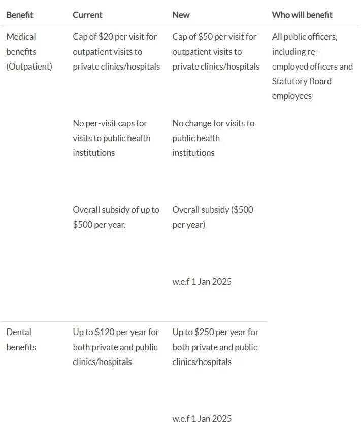 The enhanced medical plan. Photo courtesy: PSD