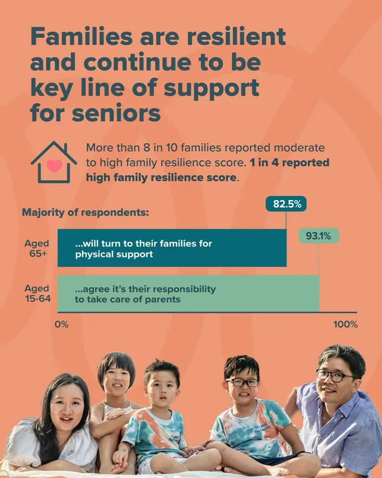 1 in 4 families reported high resilience. Photo courtesy: MSF