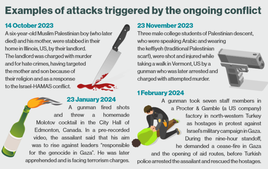Terrorism infographic 1