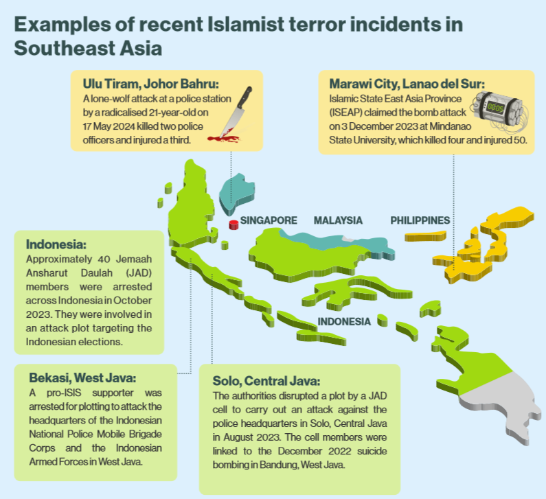 Terrorism infographic 3